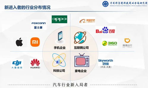 互聯(lián)網(wǎng)科技巨頭殺入汽車行業(yè)后,下一個(gè)戰(zhàn)場(chǎng)在生態(tài) 小巴問大頭