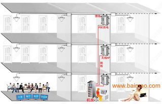 全面解析無線廣告認(rèn)證設(shè)備漫游型AP UF2029 生產(chǎn)廠家、價(jià)格與中繼功能